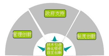 PA尊龙凯时 - 人生就是搏!