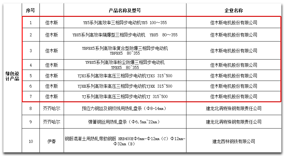 PA尊龙凯时 - 人生就是搏!