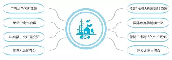 PA尊龙凯时 - 人生就是搏!