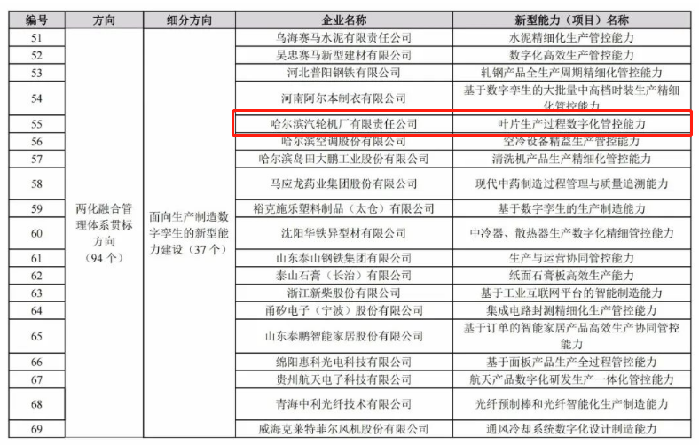 PA尊龙凯时 - 人生就是搏!